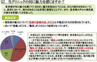 患者満足度調査：当院の魅力に関するアンケート結果