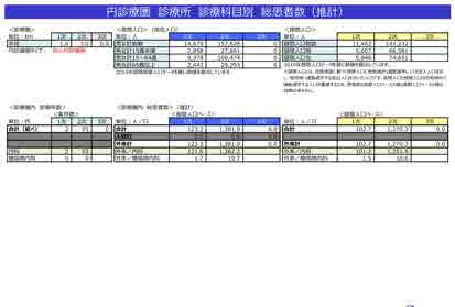 診療圏調査：総患者数の推計データ