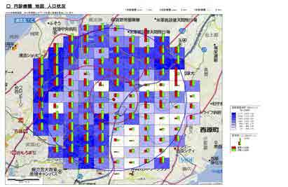 診療圏調査：地域人口状況マップ