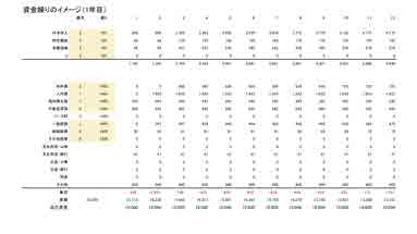 事業計画書作成：資金繰りのイメージ
